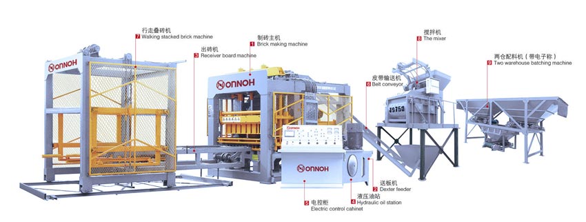 aotomatic block making machine