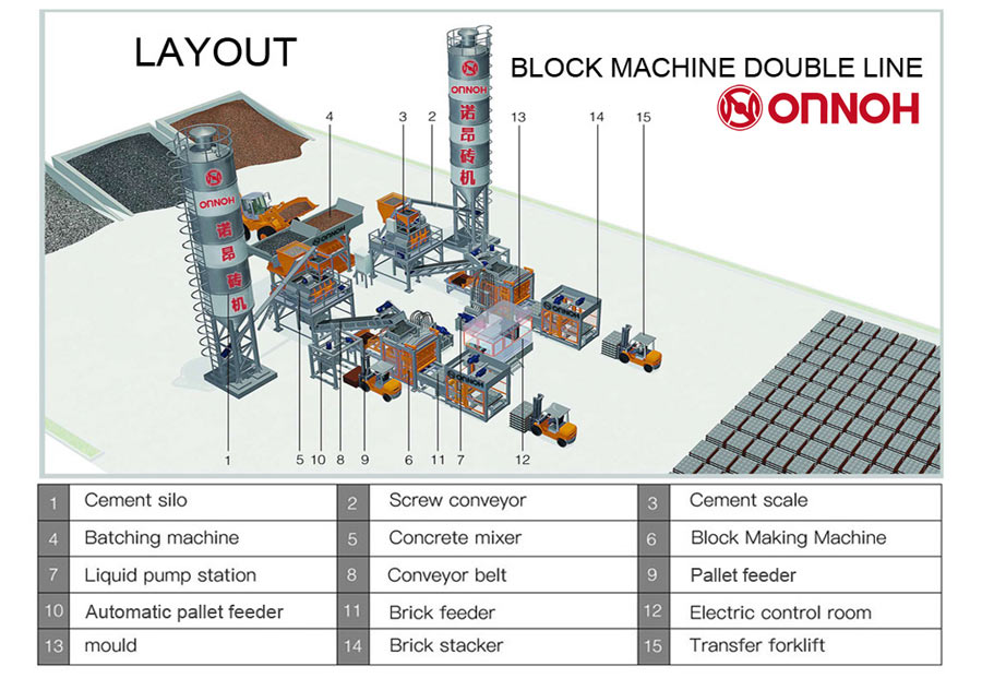 double <a href=https://www.onnoh.com/block-making-machine.html target='_blank'>block making machine</a> line