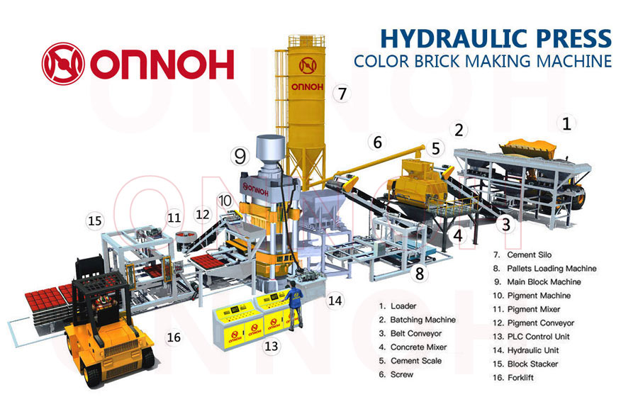 color brick making machine production line