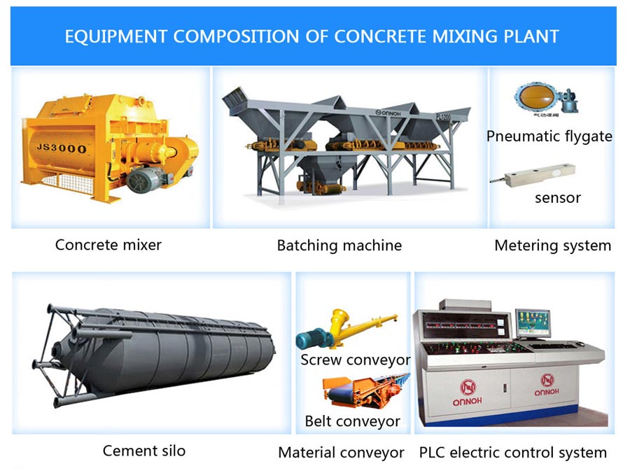 concrete mixing plant equipment