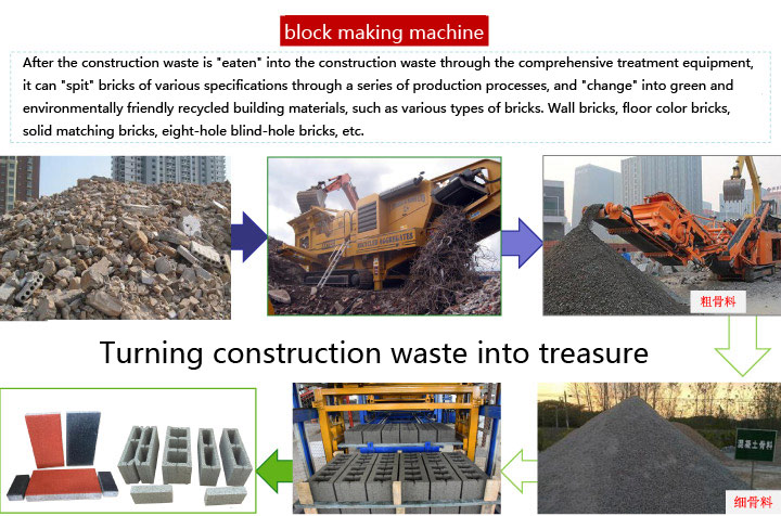 construction waste brick making，construction waste brick making machine
